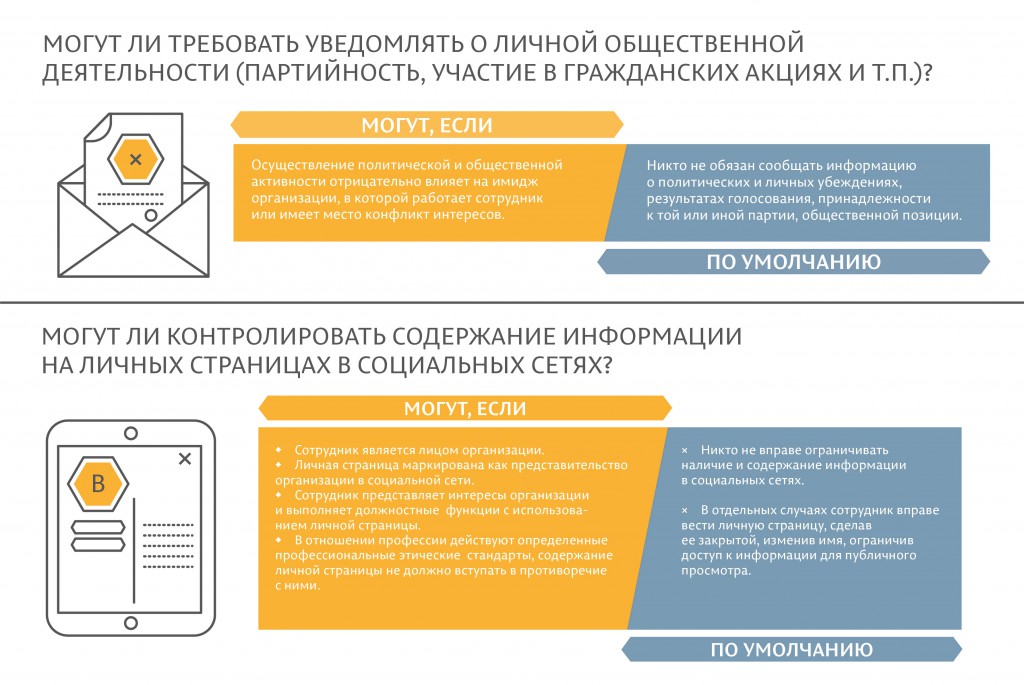 Уведомлена лично. Ограничение конфиденциальности.